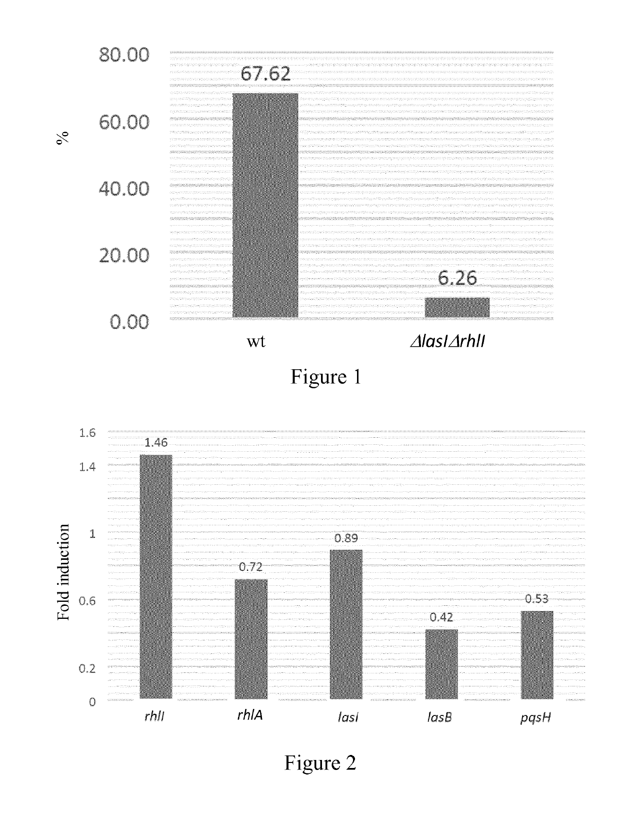 Cannabidiol compositions and uses thereof