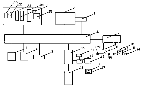 High-risk road traffic safety early warning and controlling system and method based on internet of things