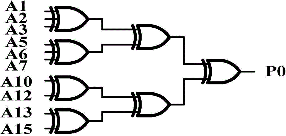 Storage single event multiple bit upset fault-tolerance method and circuit