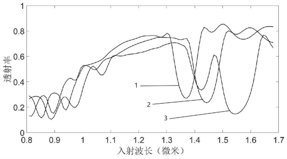 Switching type optical waveguide device based on phase change material and manufacturing method