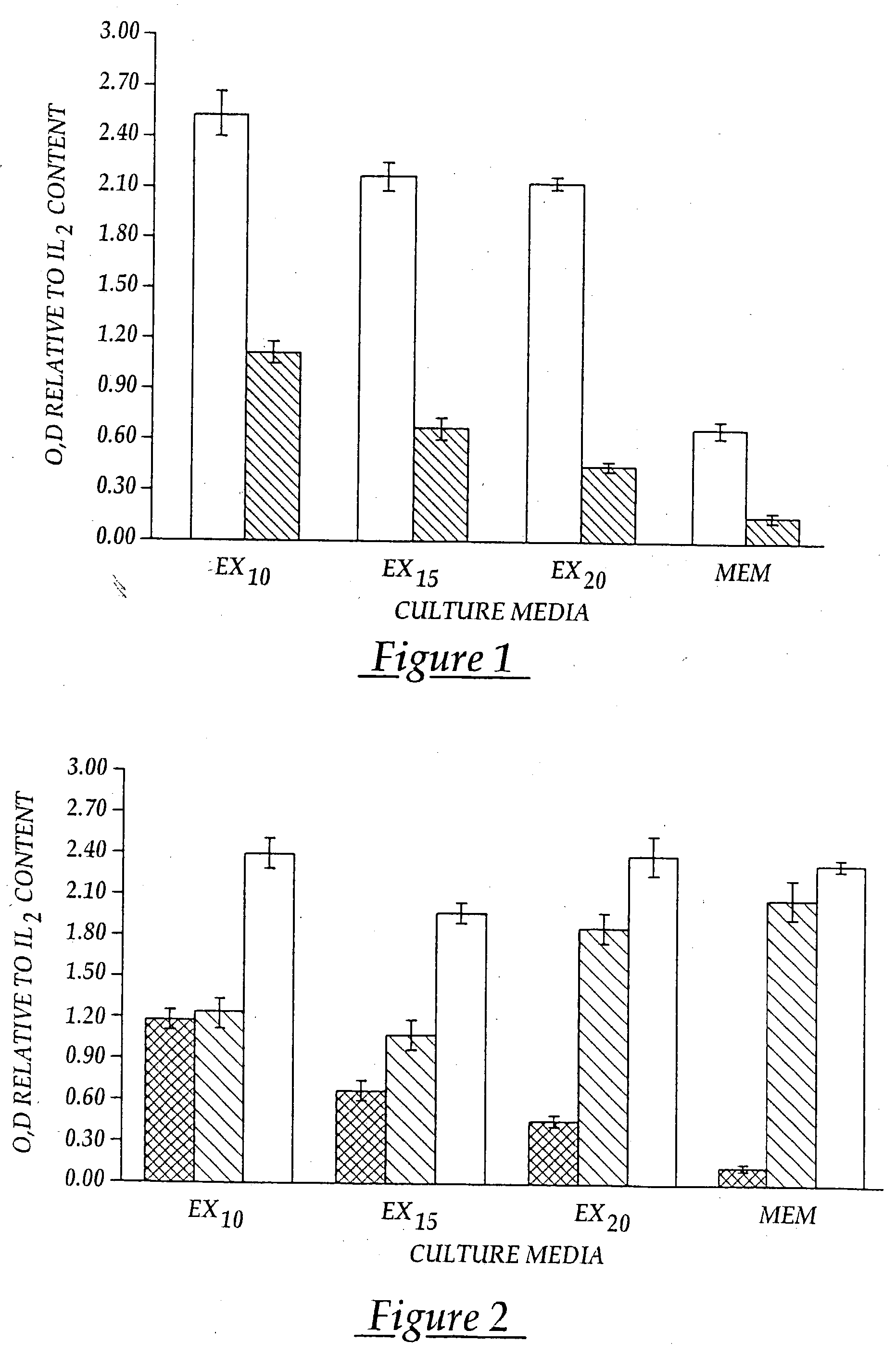 Vaccine immunotherapy for immune suppressed patients