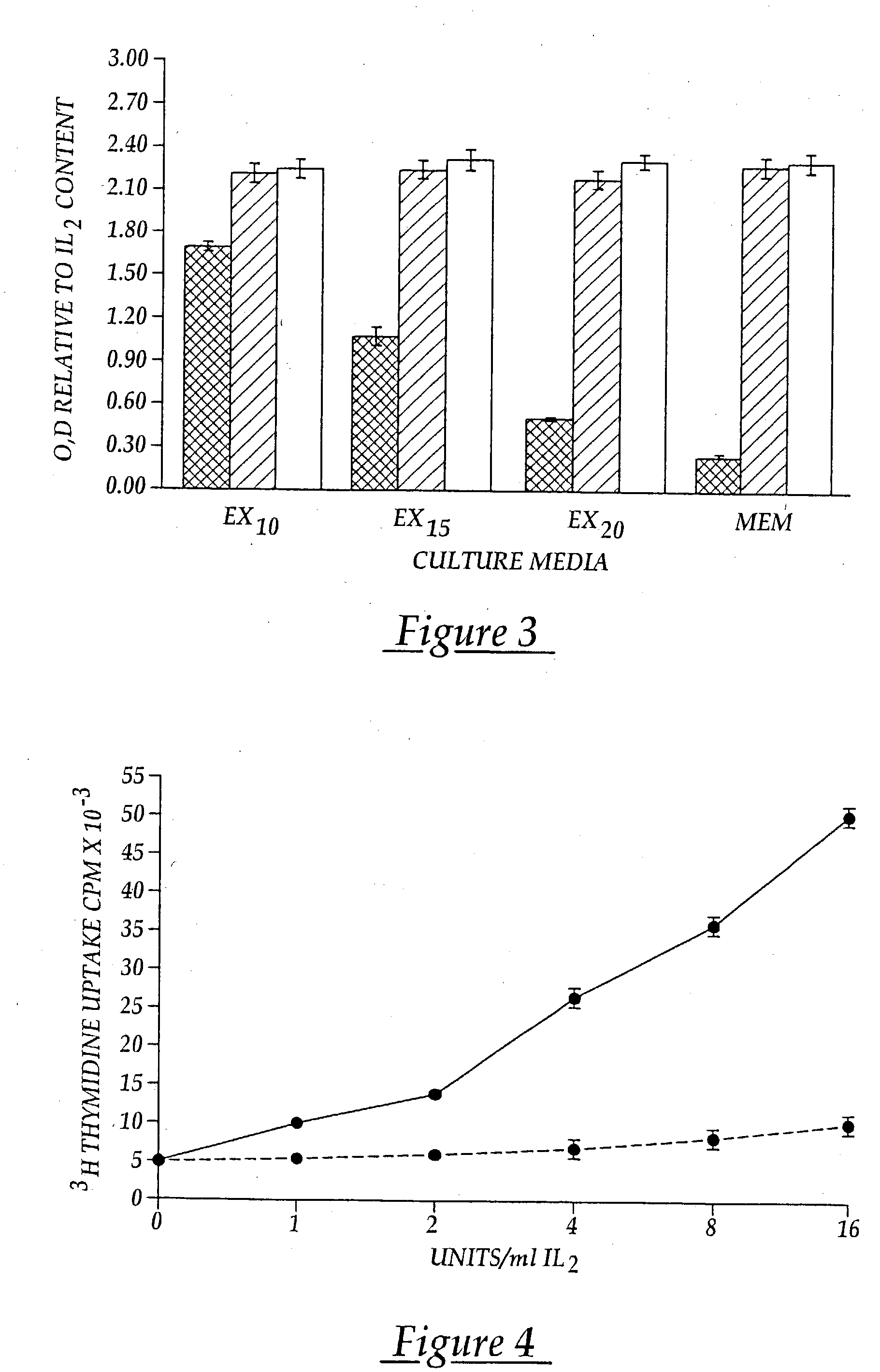 Vaccine immunotherapy for immune suppressed patients