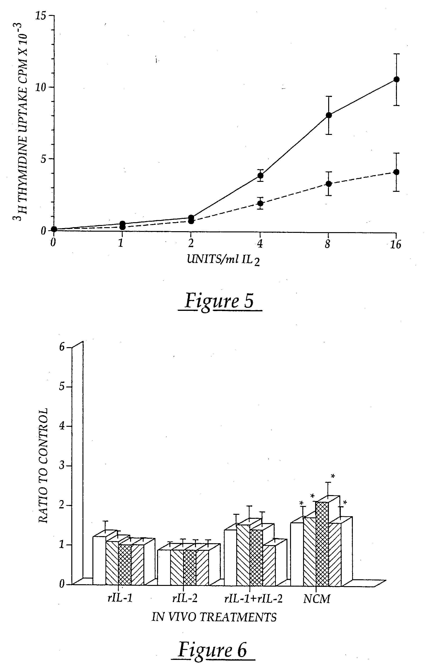 Vaccine immunotherapy for immune suppressed patients