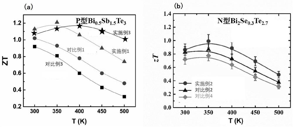 A kind of bismuth telluride thermoelectric material and preparation method thereof