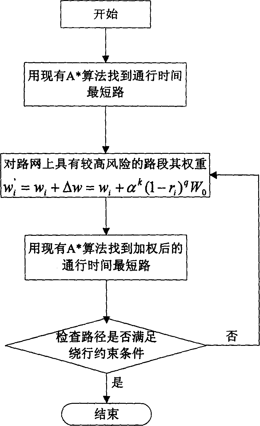 Quasi dynamic route optimization method of vehicle-mounted guiding system for evading delaying risk