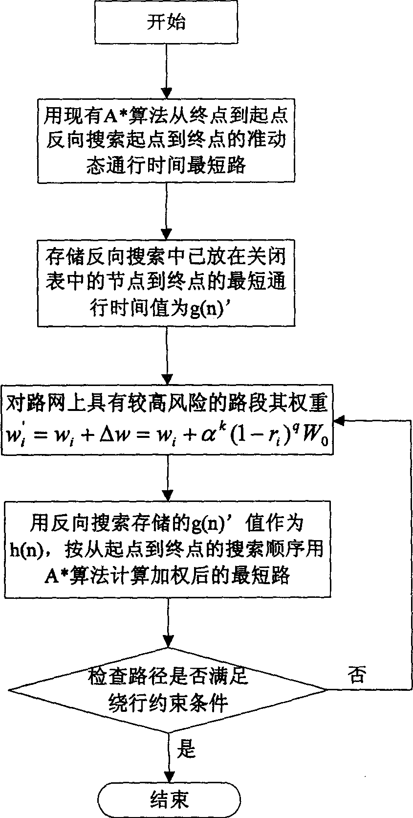 Quasi dynamic route optimization method of vehicle-mounted guiding system for evading delaying risk