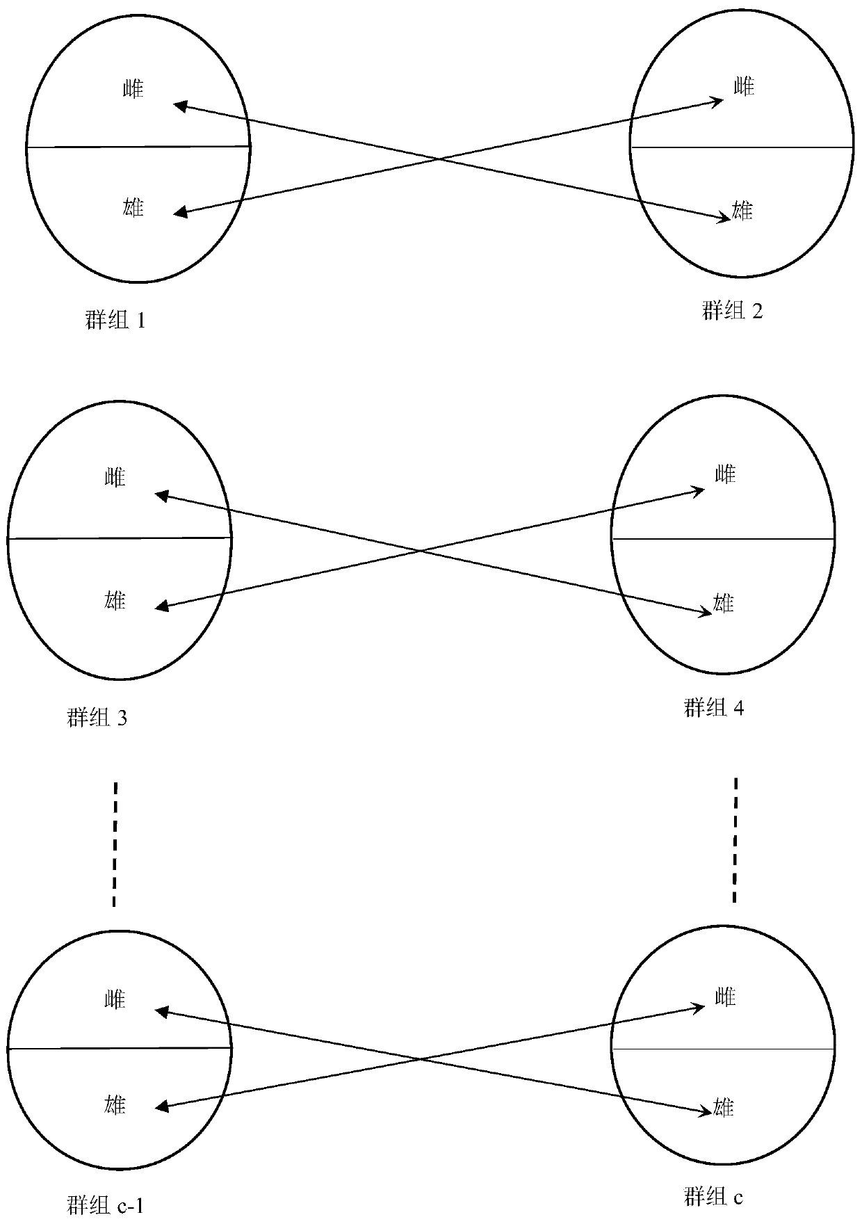 Method for predicting and avoiding inbreeding degree in conventional breeding of macrobrachium nipponense