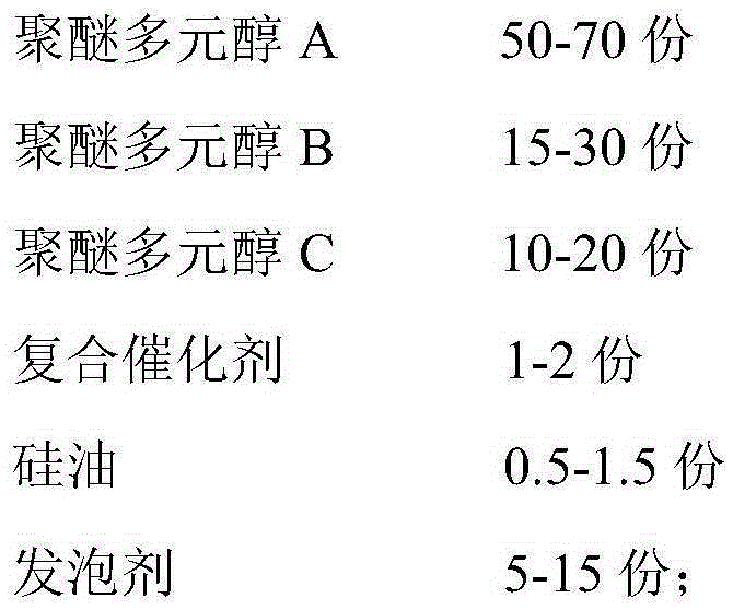 Slow-recovery polyether polyol and preparation method thereof and slow-recovery foam and preparation method thereof