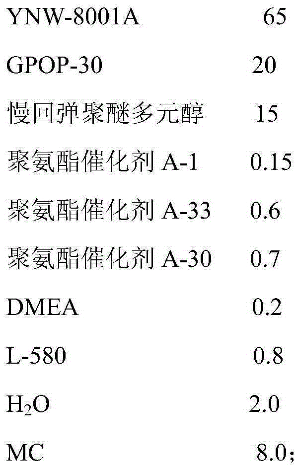 Slow-recovery polyether polyol and preparation method thereof and slow-recovery foam and preparation method thereof