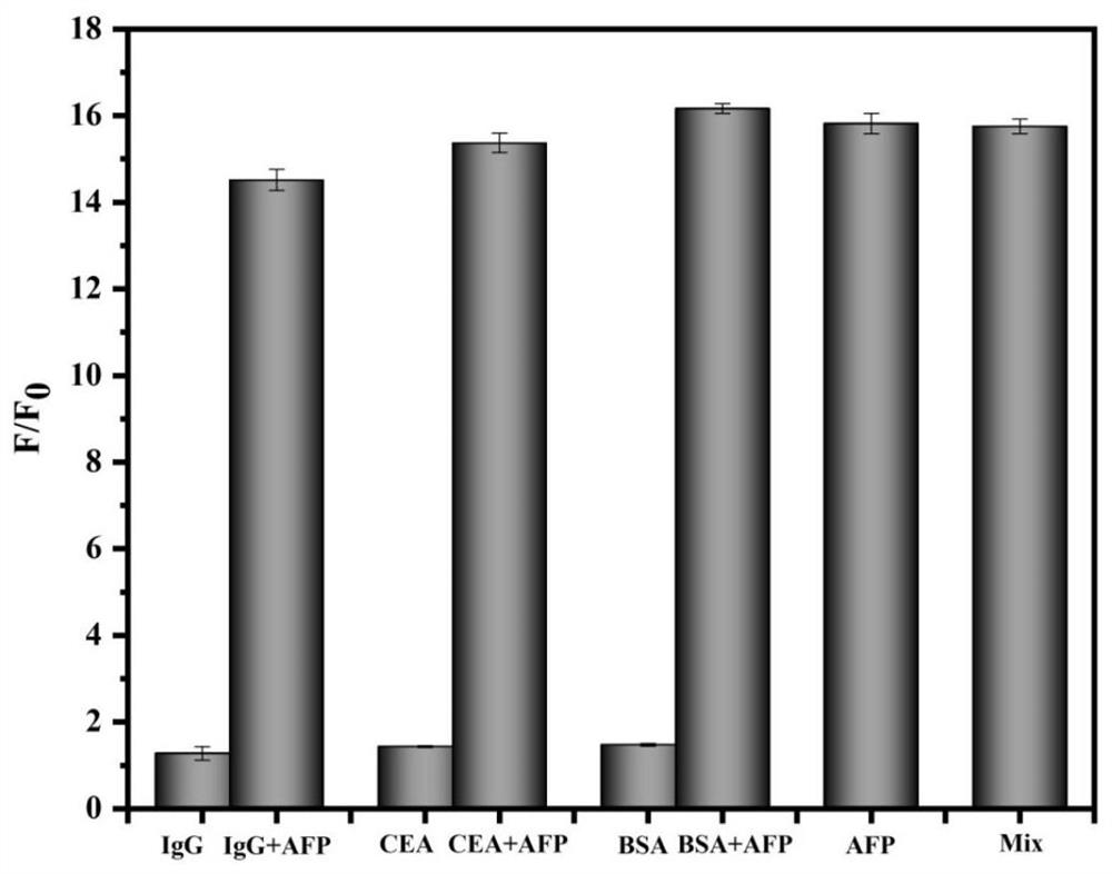 Method for detecting serum biomarker of liver cancer patient