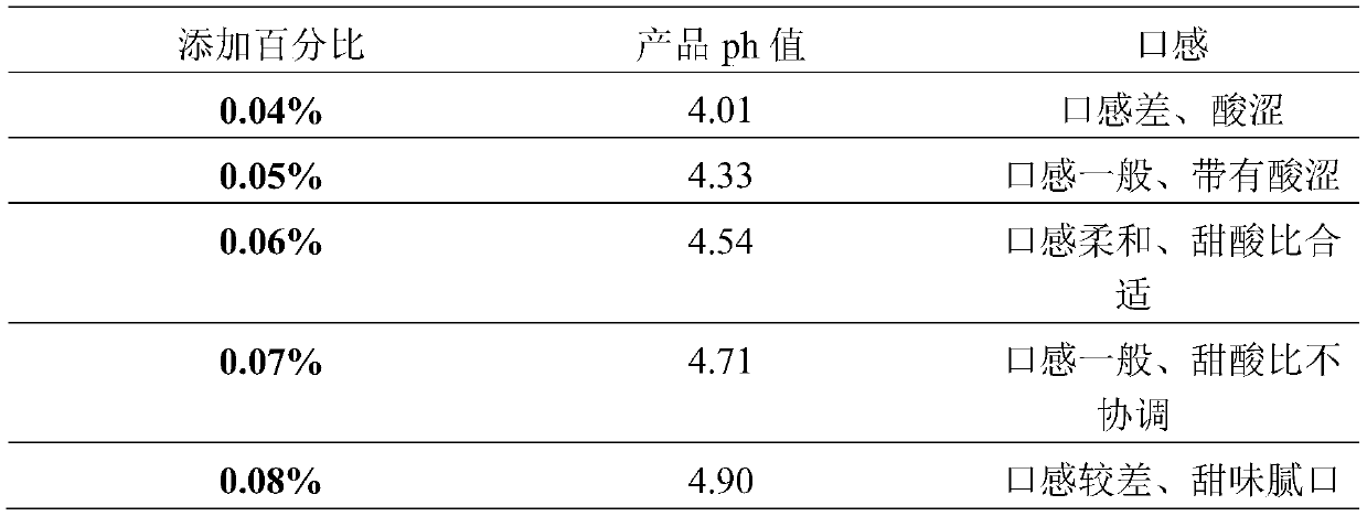 Rose and tomato composited seasoning composition and preparation method thereof