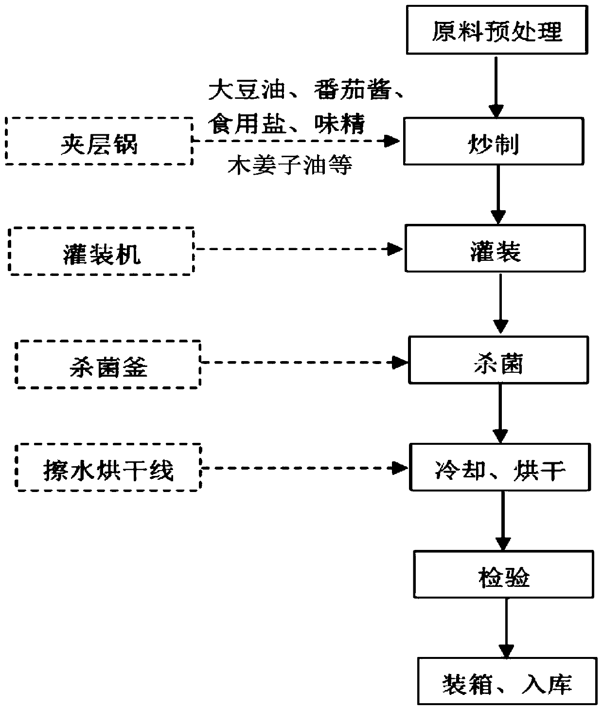 Rose and tomato composited seasoning composition and preparation method thereof