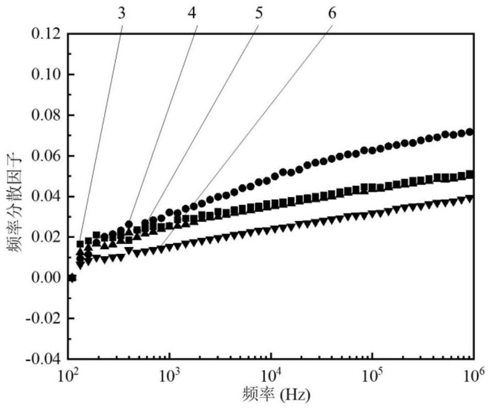 Barium strontium titanate/polyether-ether-ketone composite material with dielectric frequency stability and preparation method of barium strontium titanate/polyether-ether-ketone composite material