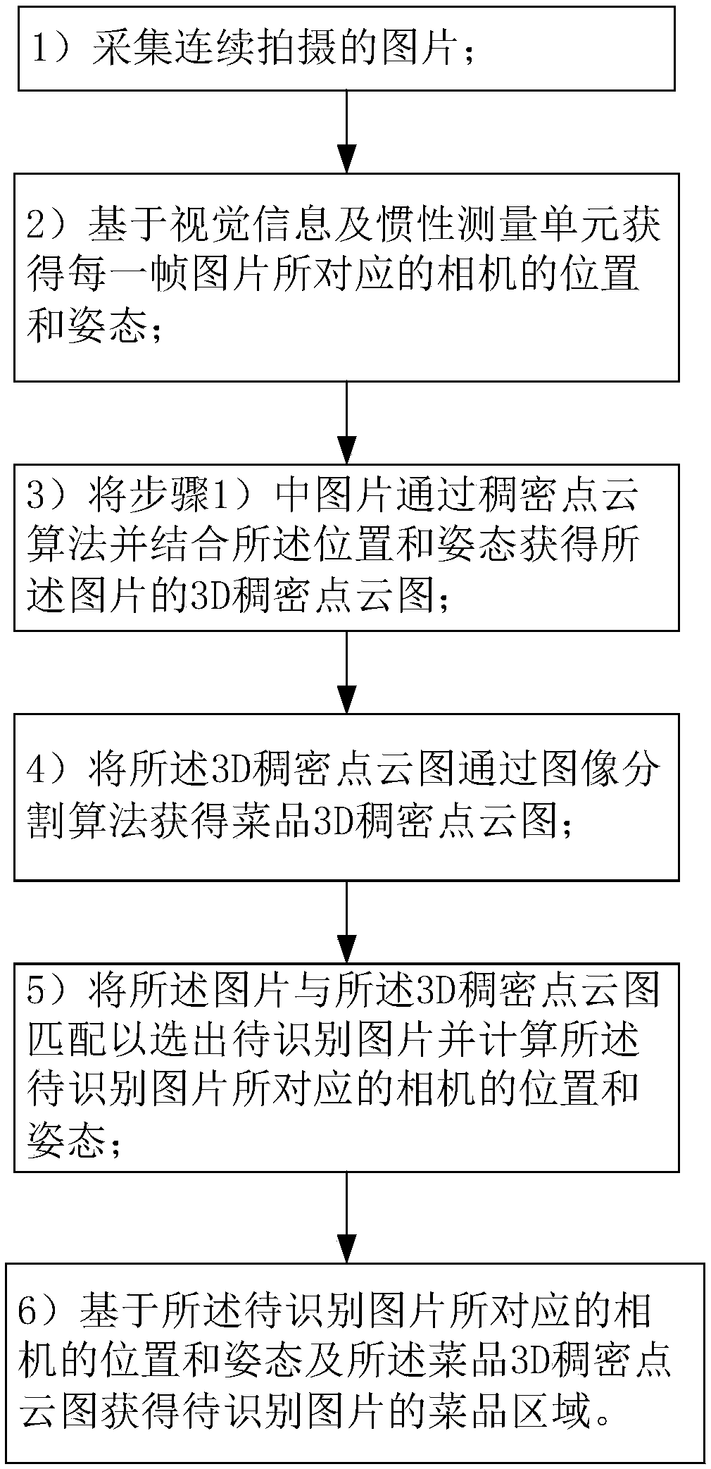 Vegetable and background segmentation method based on inertial measurement unit and visual information