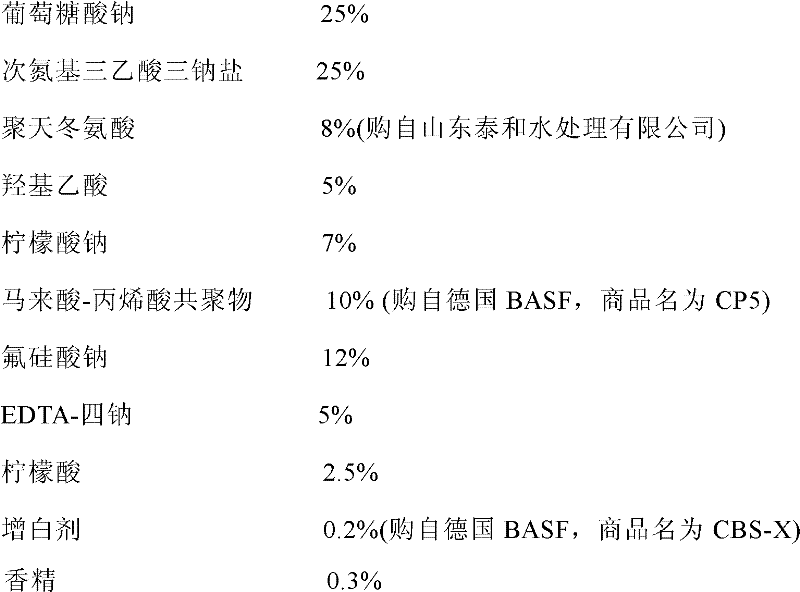 Linen dedusting agent capable of removing multiple metal ion scales