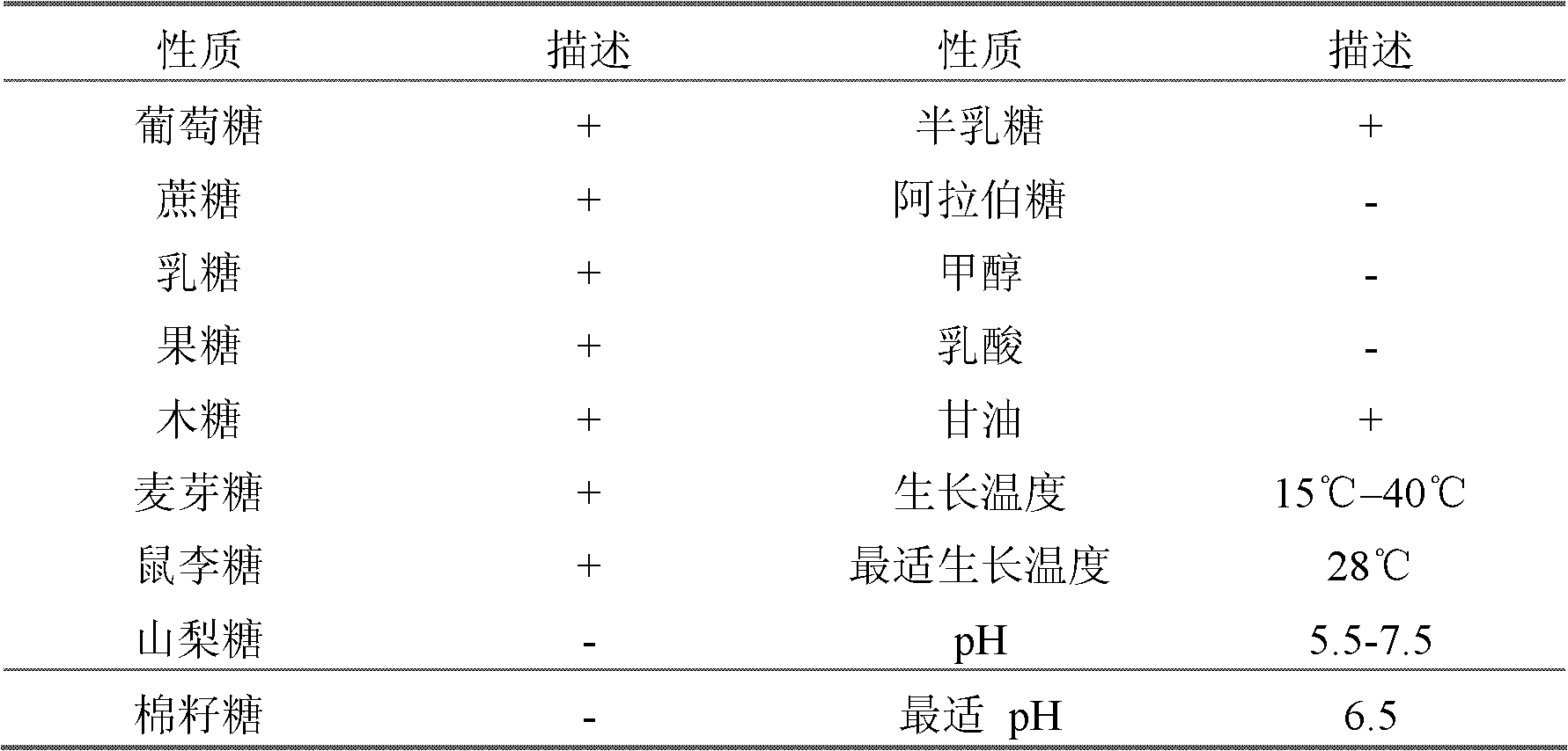 Method for separating and purifying erythritol from yeast fermentation broth