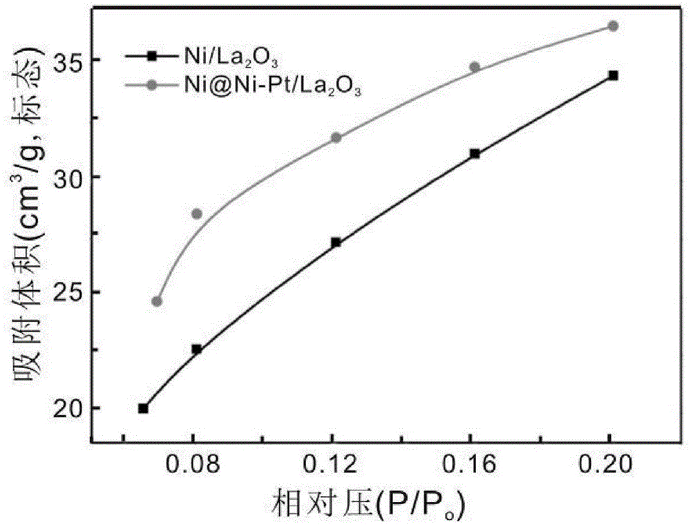 Supported catalyst with kernel-shell structure, preparation method thereof and application