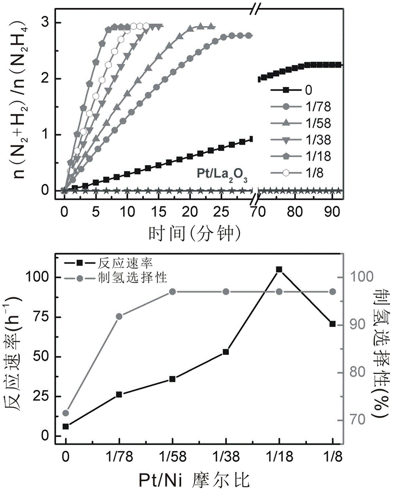 Supported catalyst with kernel-shell structure, preparation method thereof and application