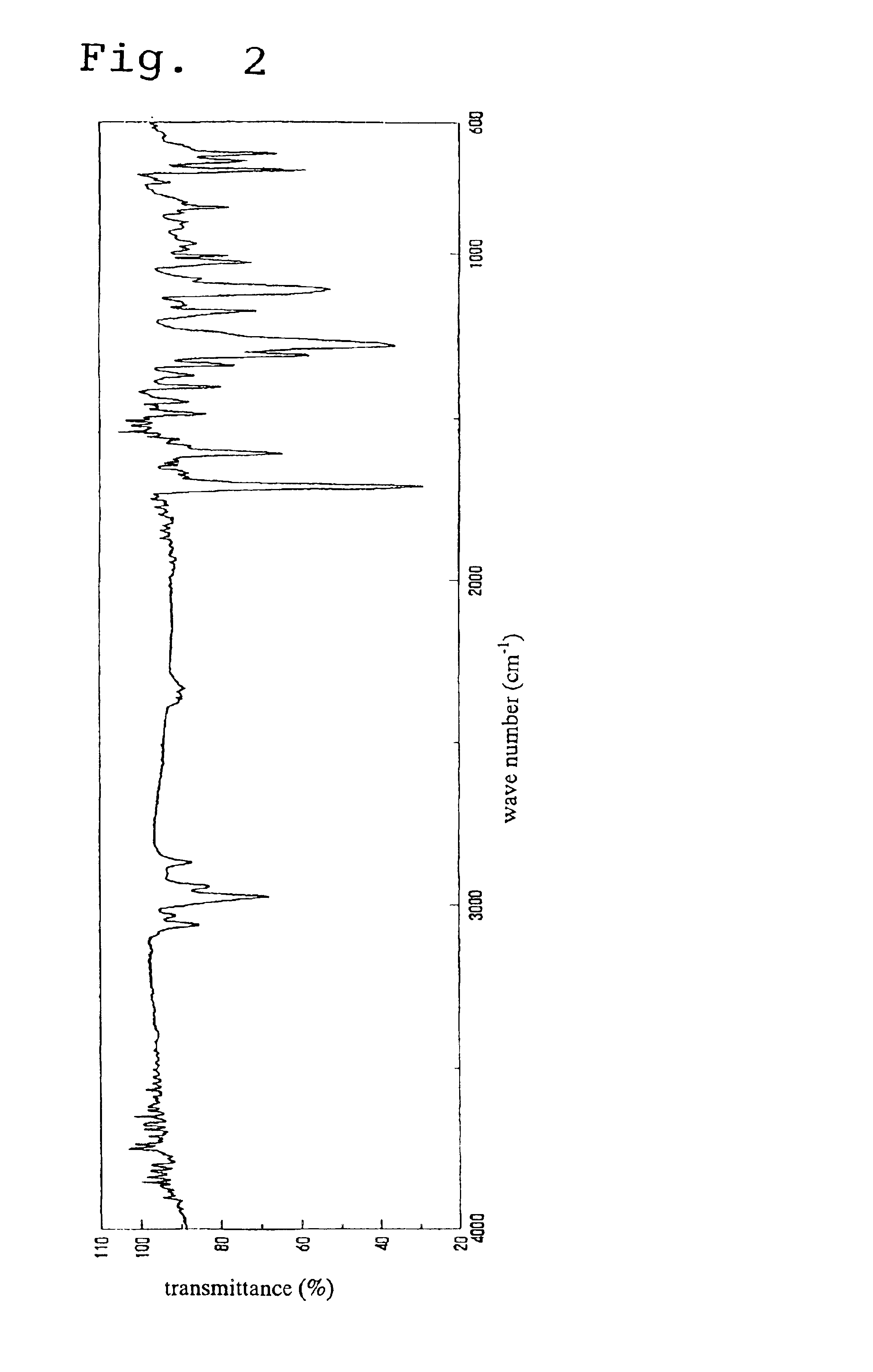 Norbornene derivative and norbornene polymer obtained therefrom through ring opening polymerization