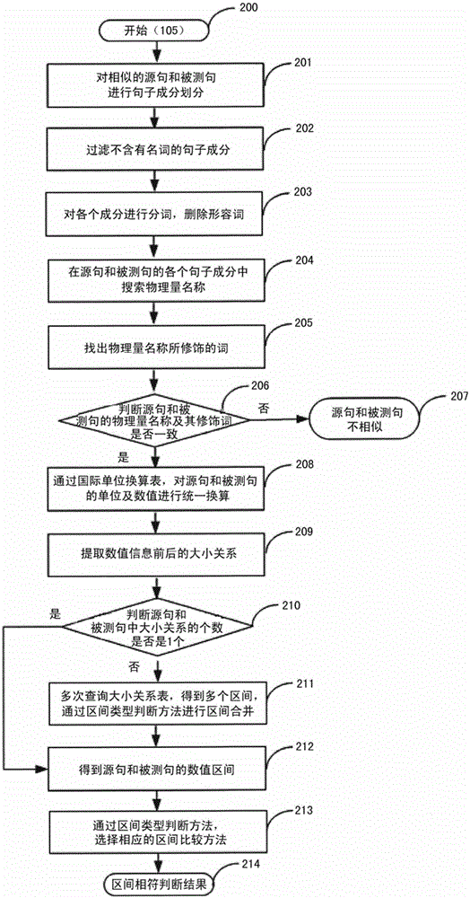 Consistency judging device and consistency judging method