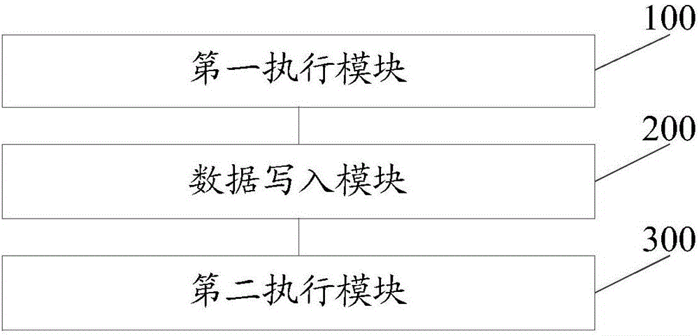 Data reading/writing method and system, and database system