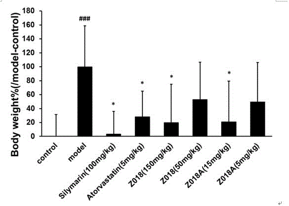 Drug composition for controlling and treating fatty liver of human body and application thereof