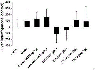 Drug composition for controlling and treating fatty liver of human body and application thereof