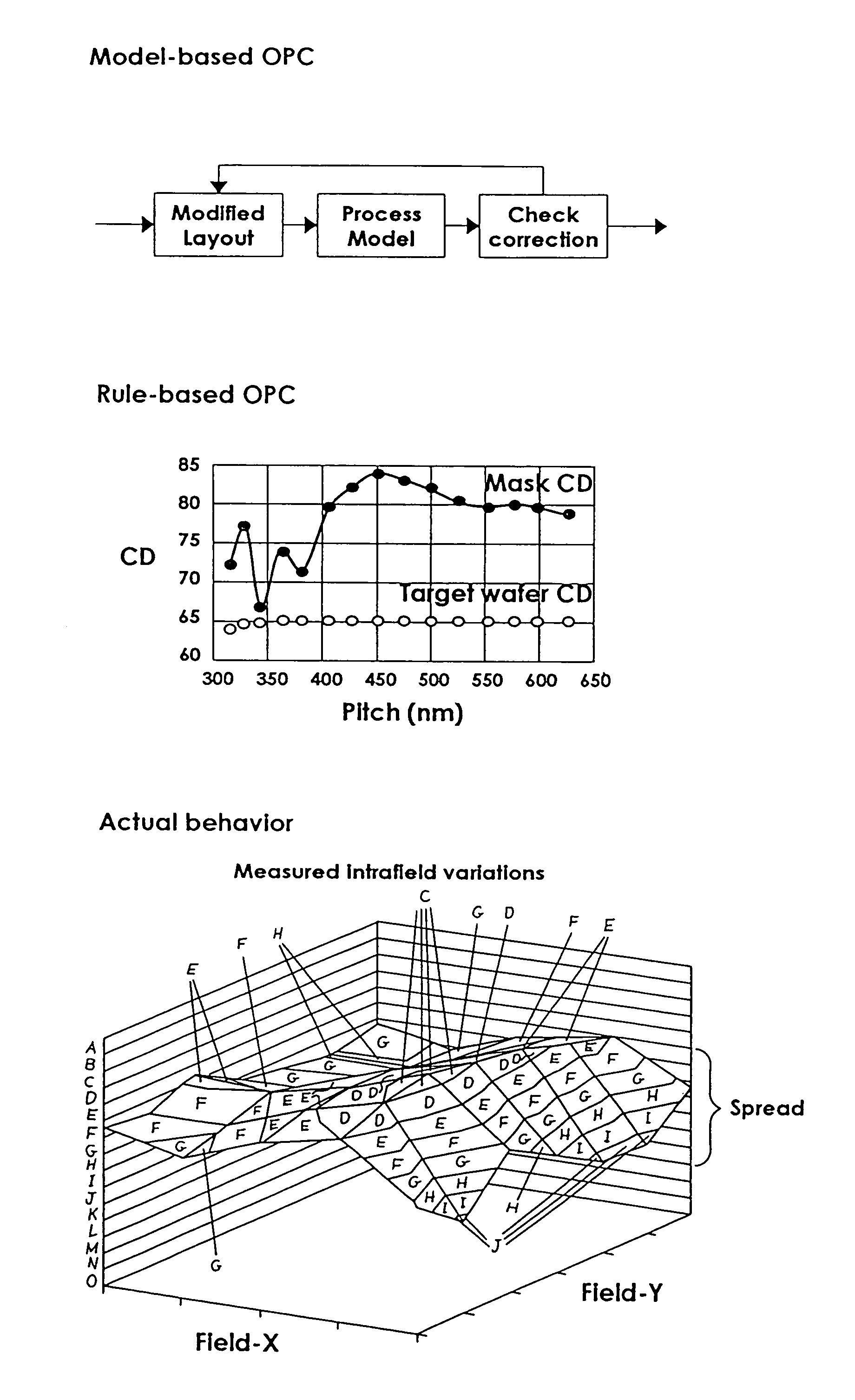 System and method for reducing patterning variability in integrated circuit manufacturing through mask layout corrections