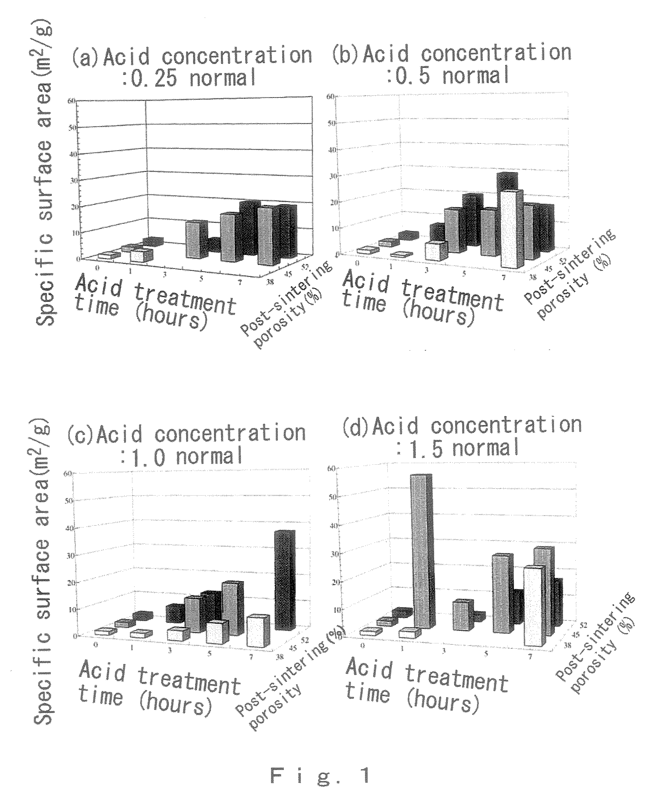 Needle-shaped ceramic body, needle-shaped ceramic catalyst body and method for producing same