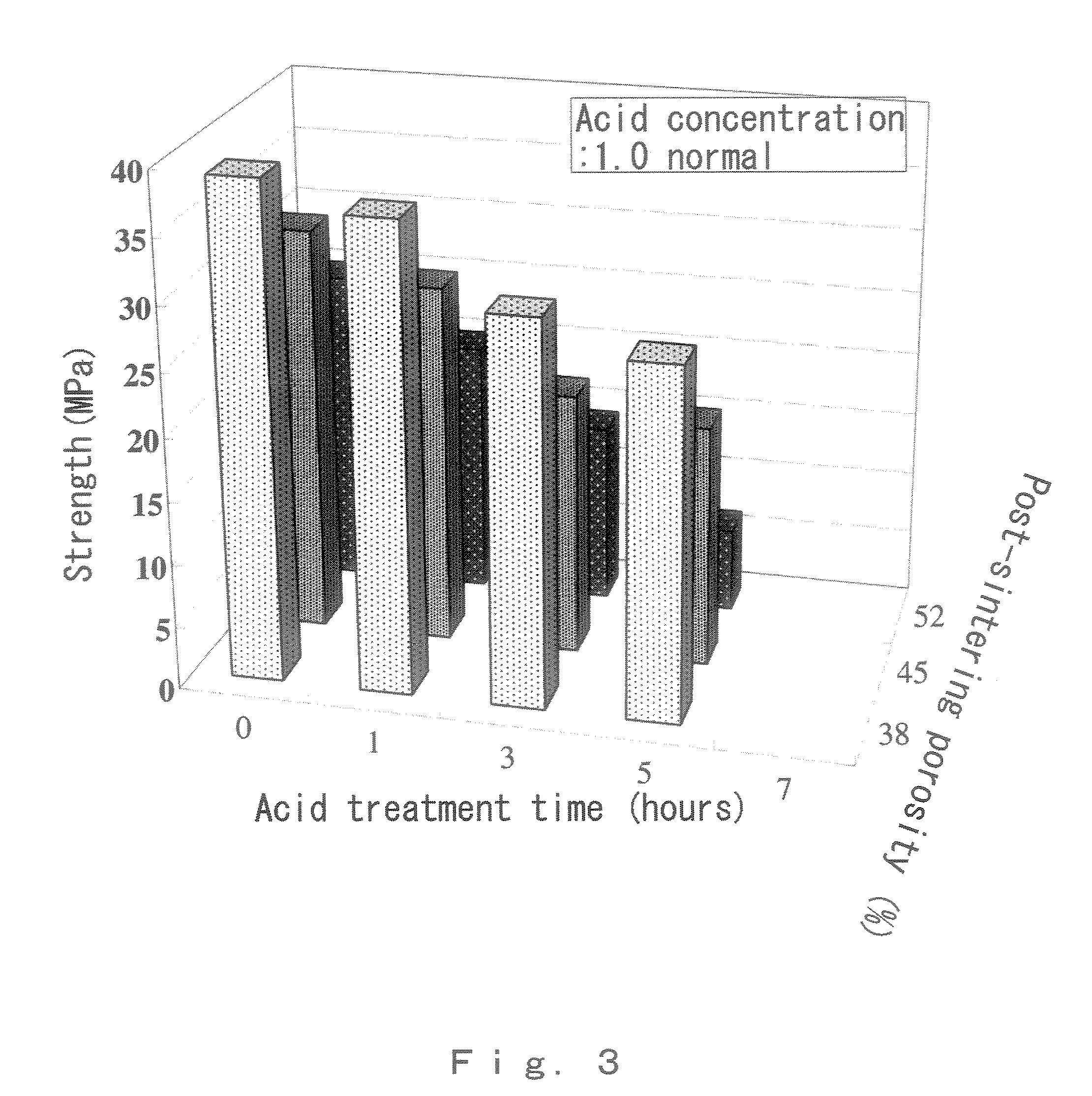 Needle-shaped ceramic body, needle-shaped ceramic catalyst body and method for producing same