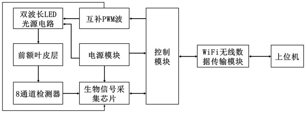 Real-time brain fatigue monitoring device based on deep learning and data processing method