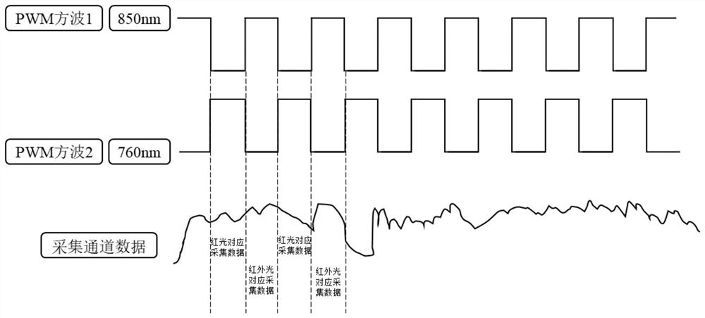 Real-time brain fatigue monitoring device based on deep learning and data processing method