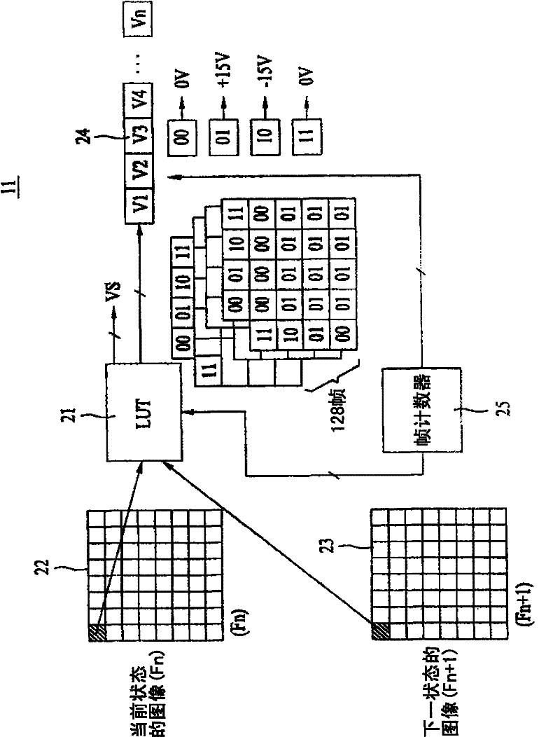 Electrophoresis display and driving method thereof