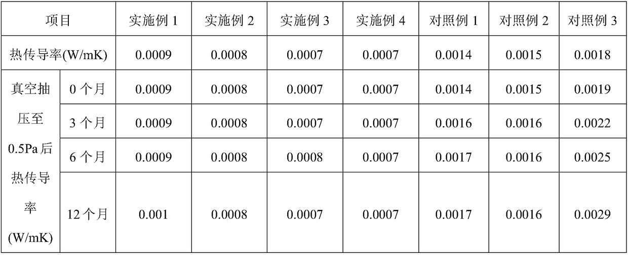 A kind of core material of vacuum insulation board and preparation method thereof