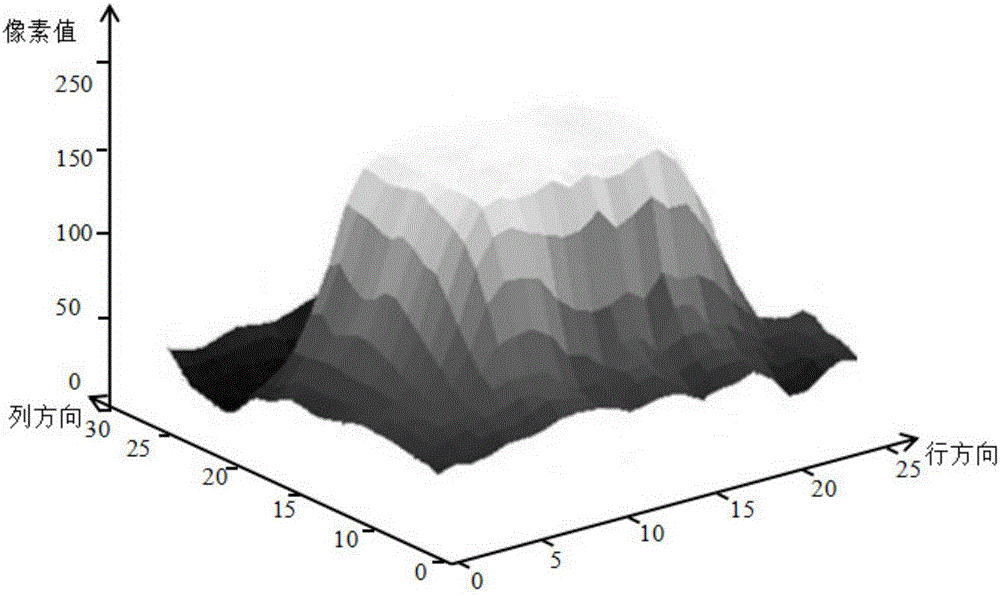 PSF estimation method based on hybrid Gaussian model and sparse constraints