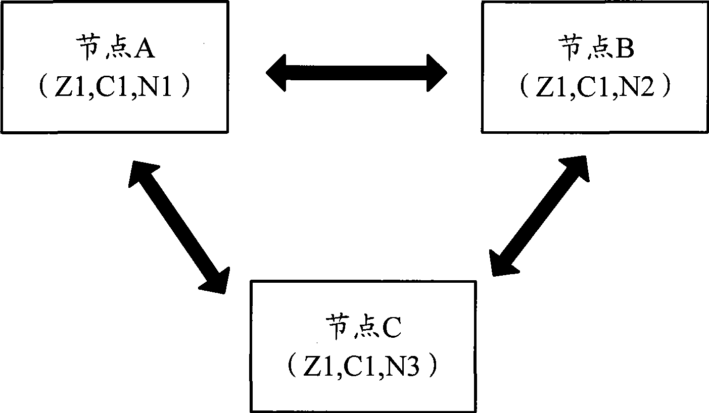 Method and apparatus for TIPC supporting multi-cluster network communication