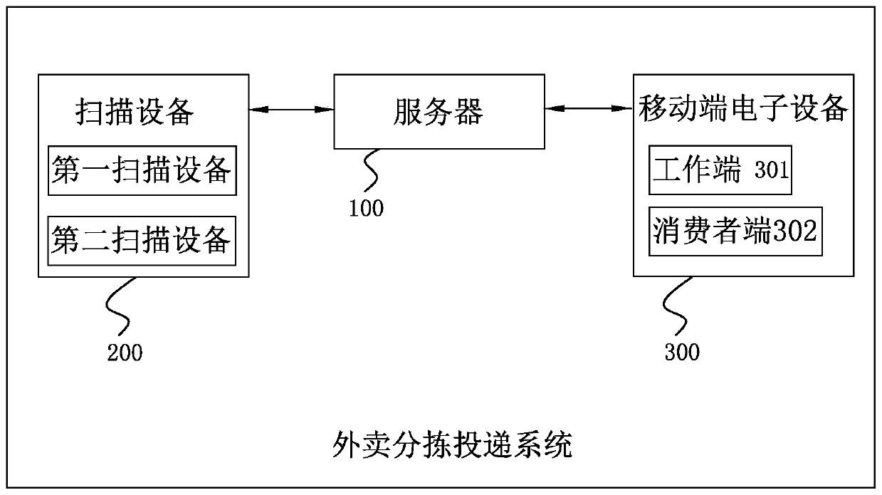 Take-out sorting and delivering method and system thereof