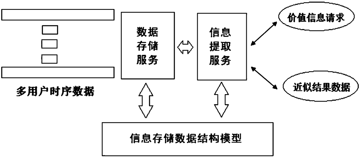 A method for extracting dominating set information of time sequence data