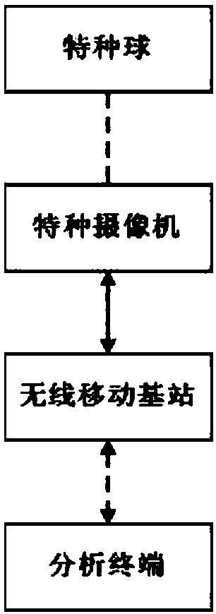 Ball image identification method and system thereof