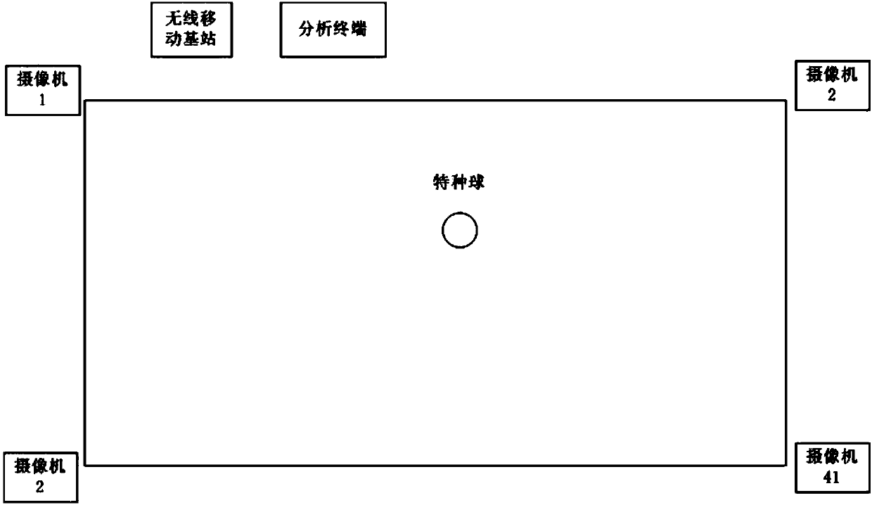 Ball image identification method and system thereof