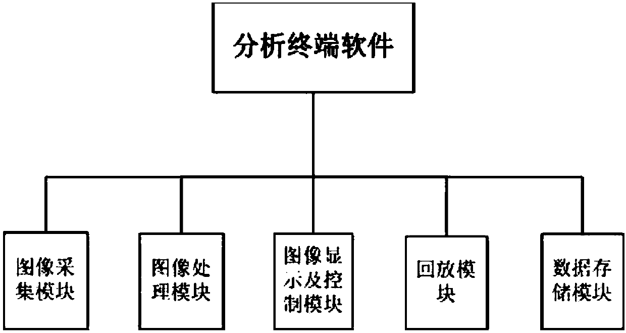 Ball image identification method and system thereof