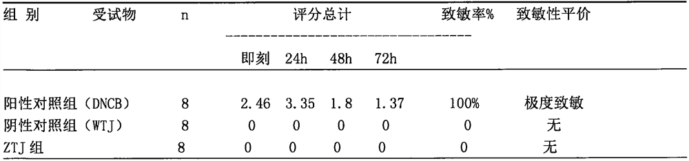 Composite traditional Chinese medicine patch for treating epidermis thickening and pruritus dermatosis