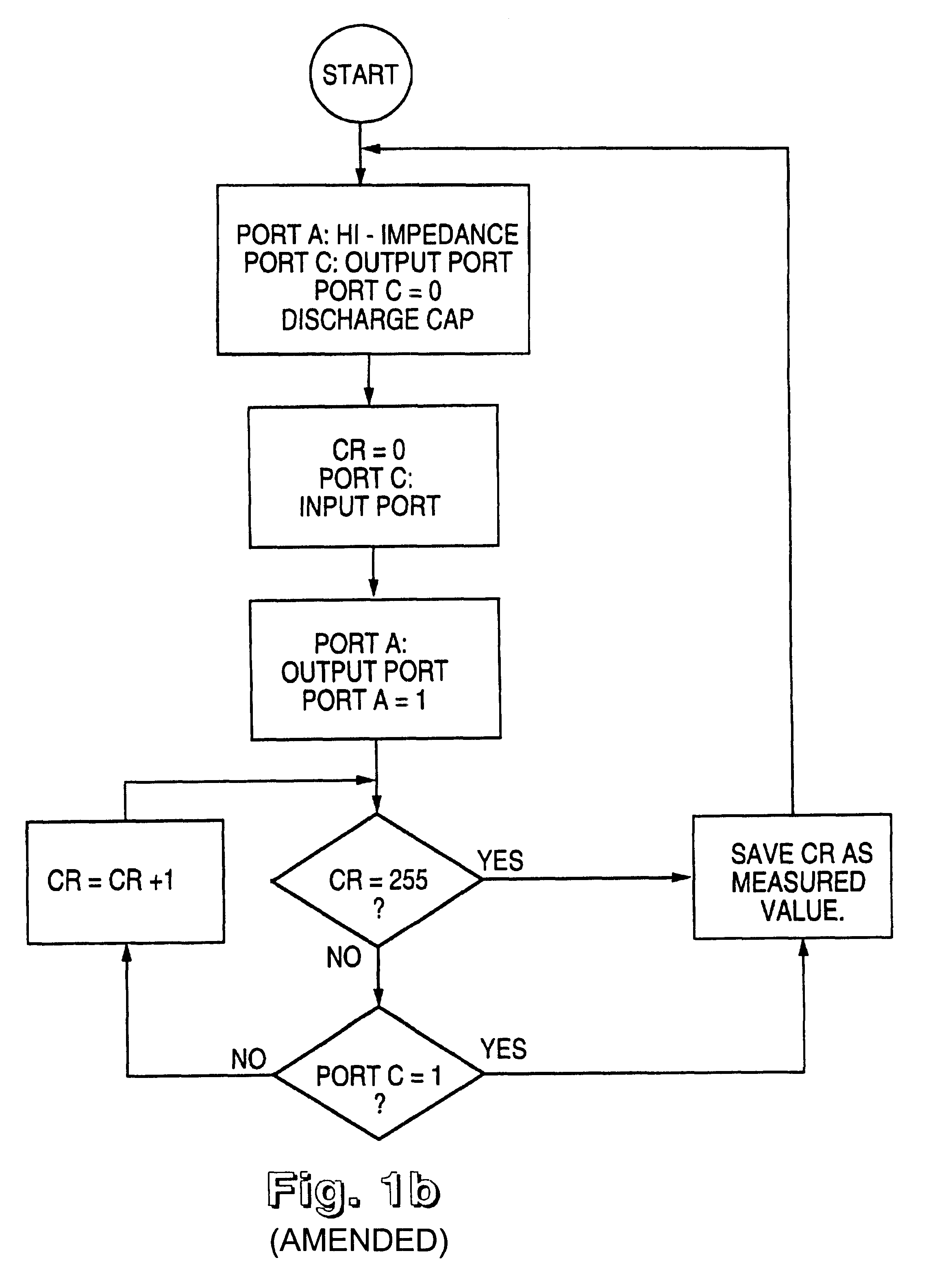 Electronic controller for scheduling device activation by sensing daylight