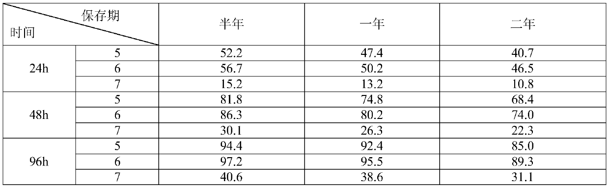 A kind of high-salt organic industrial wastewater treatment microbial agent protective agent and its application