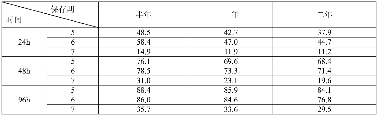 A kind of high-salt organic industrial wastewater treatment microbial agent protective agent and its application