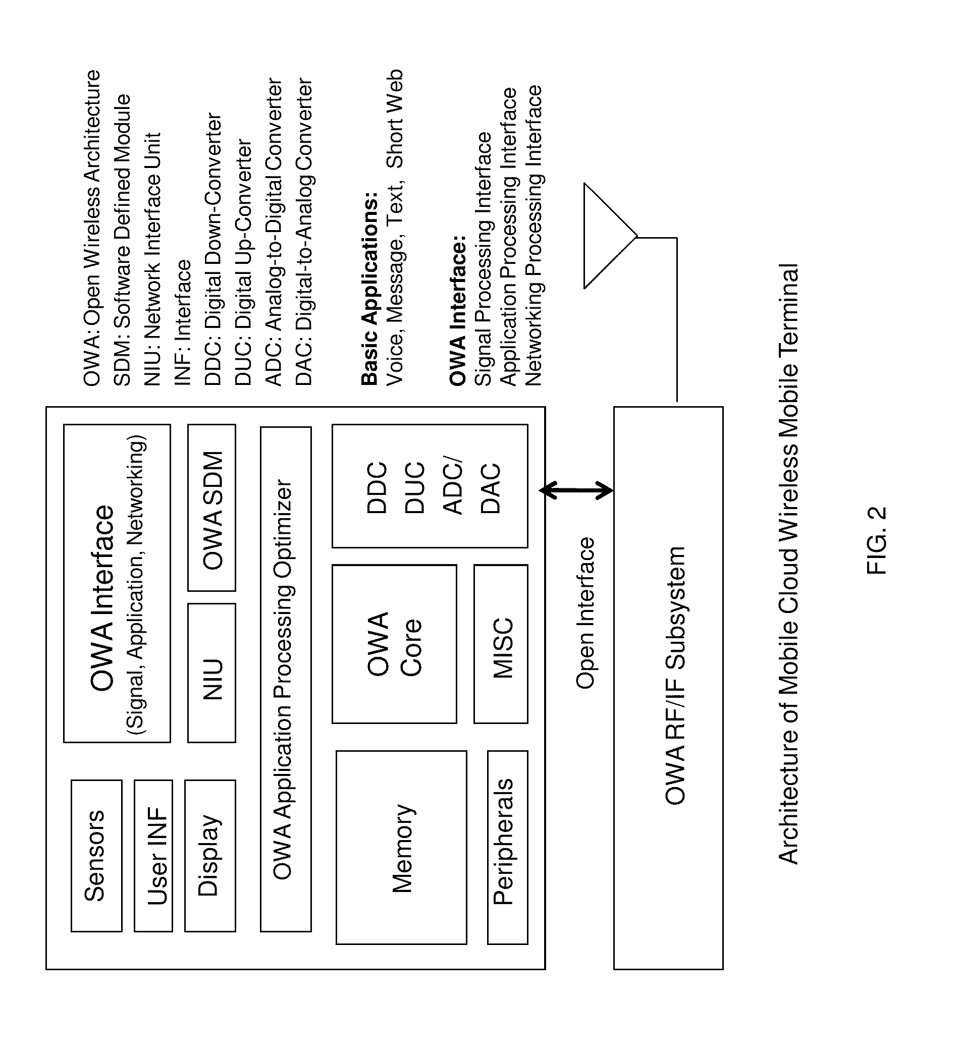 Open wireless architecture (OWA) mobile cloud infrastructure and method