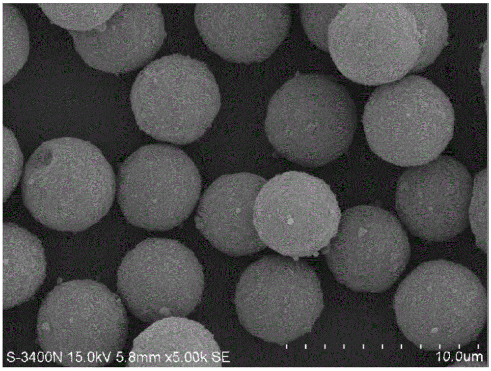 Monodisperse mesoporous silica microsphere powder and preparation method thereof