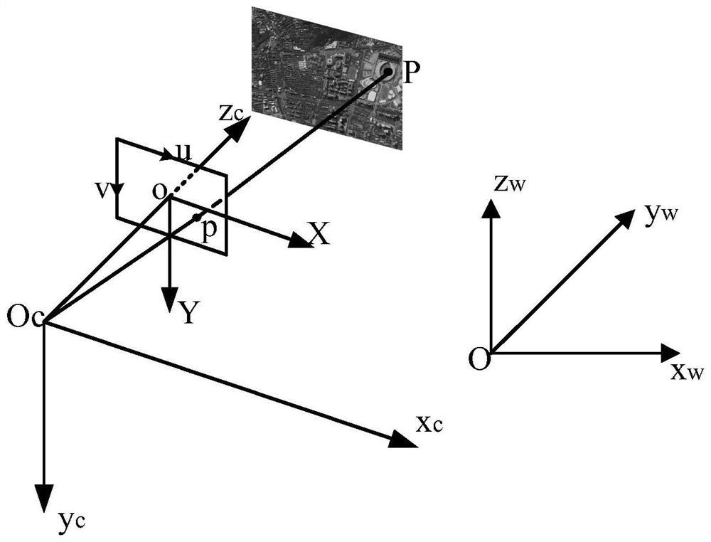 A satellite map-assisted navigation and positioning method based on deep learning