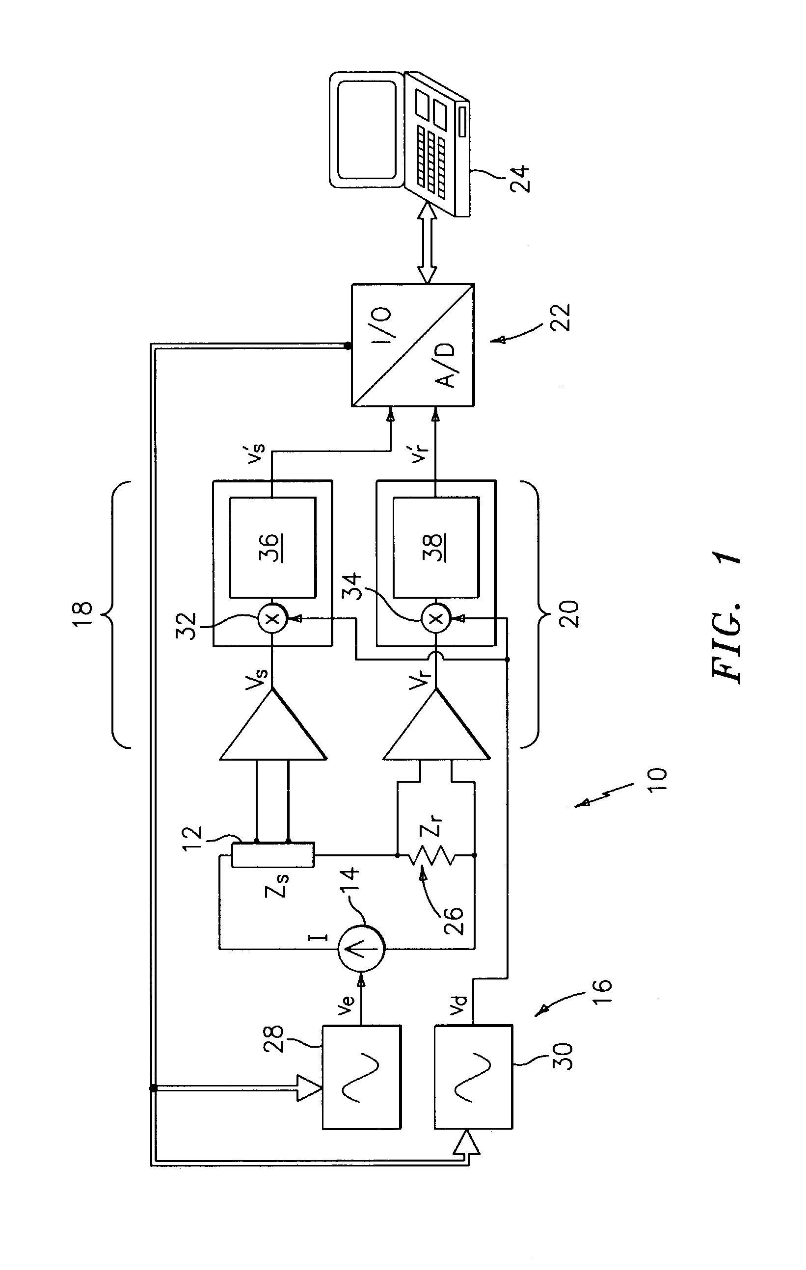 Complex impedance spectrometer using parallel demodulation and digital conversion