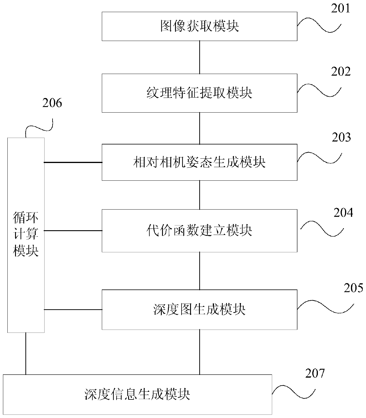 A method and device for surgical navigation and positioning